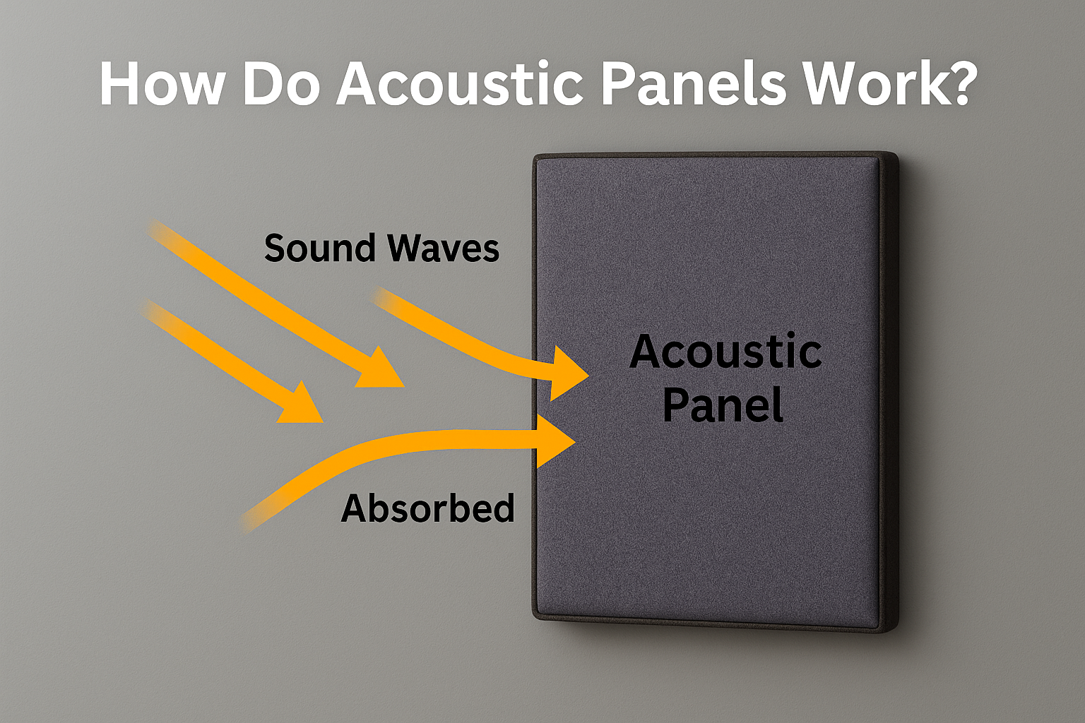 How Acoustic Panels Work. ChatGPT Image Jul 29 2025 06 13 18 PM