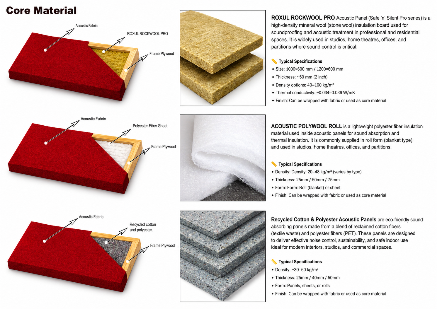 Cutaway views of acoustic star ceiling panel core materials including rockwool and polyester fibre