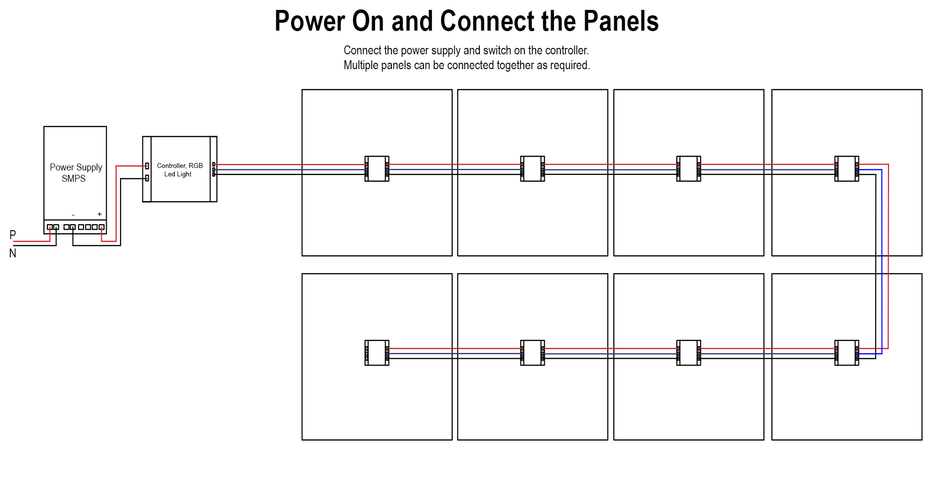 Power supply, RGB controller and linked fiber optic ceiling panel wiring diagram